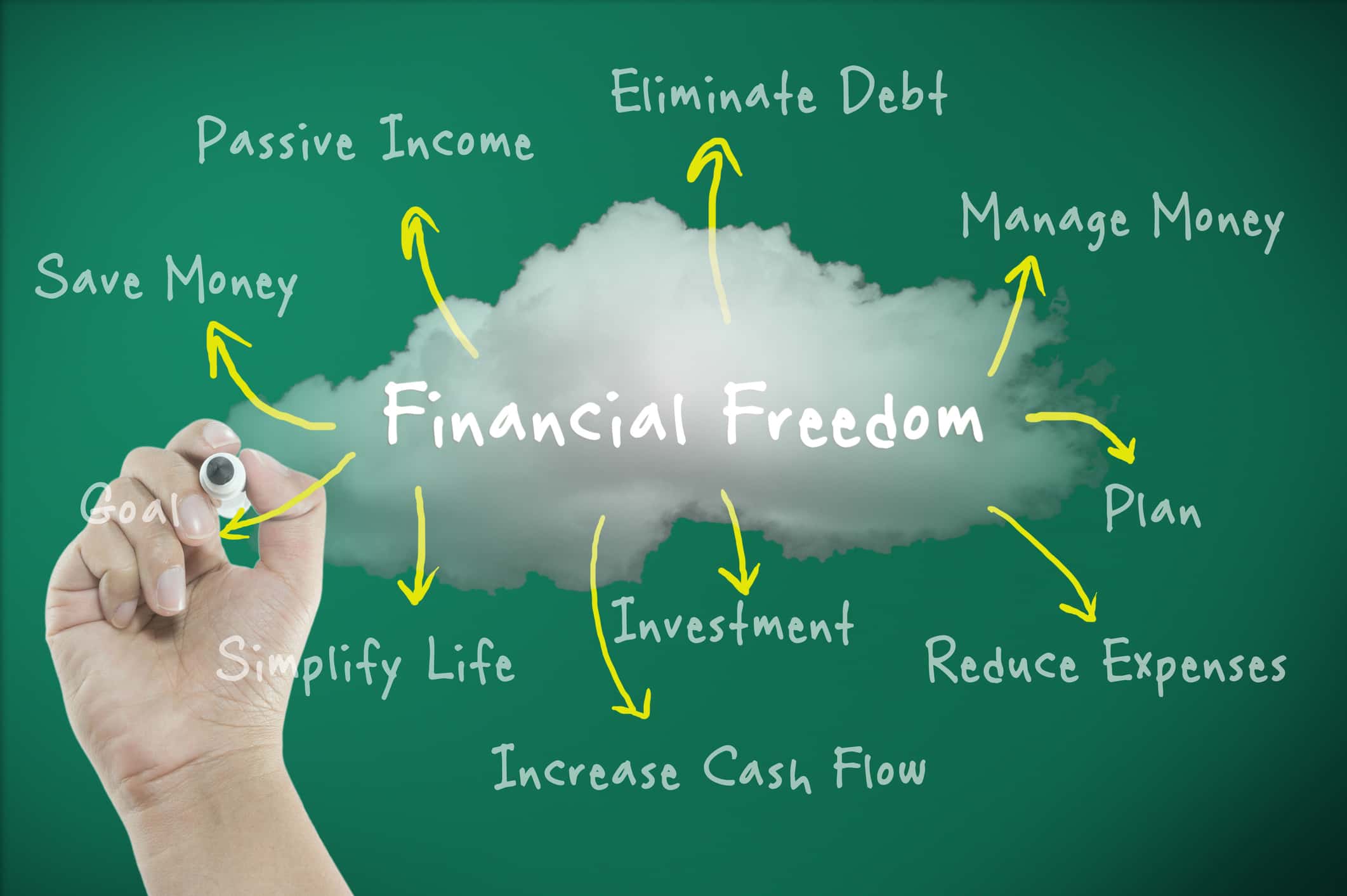 Planning to avoid financial mistakes