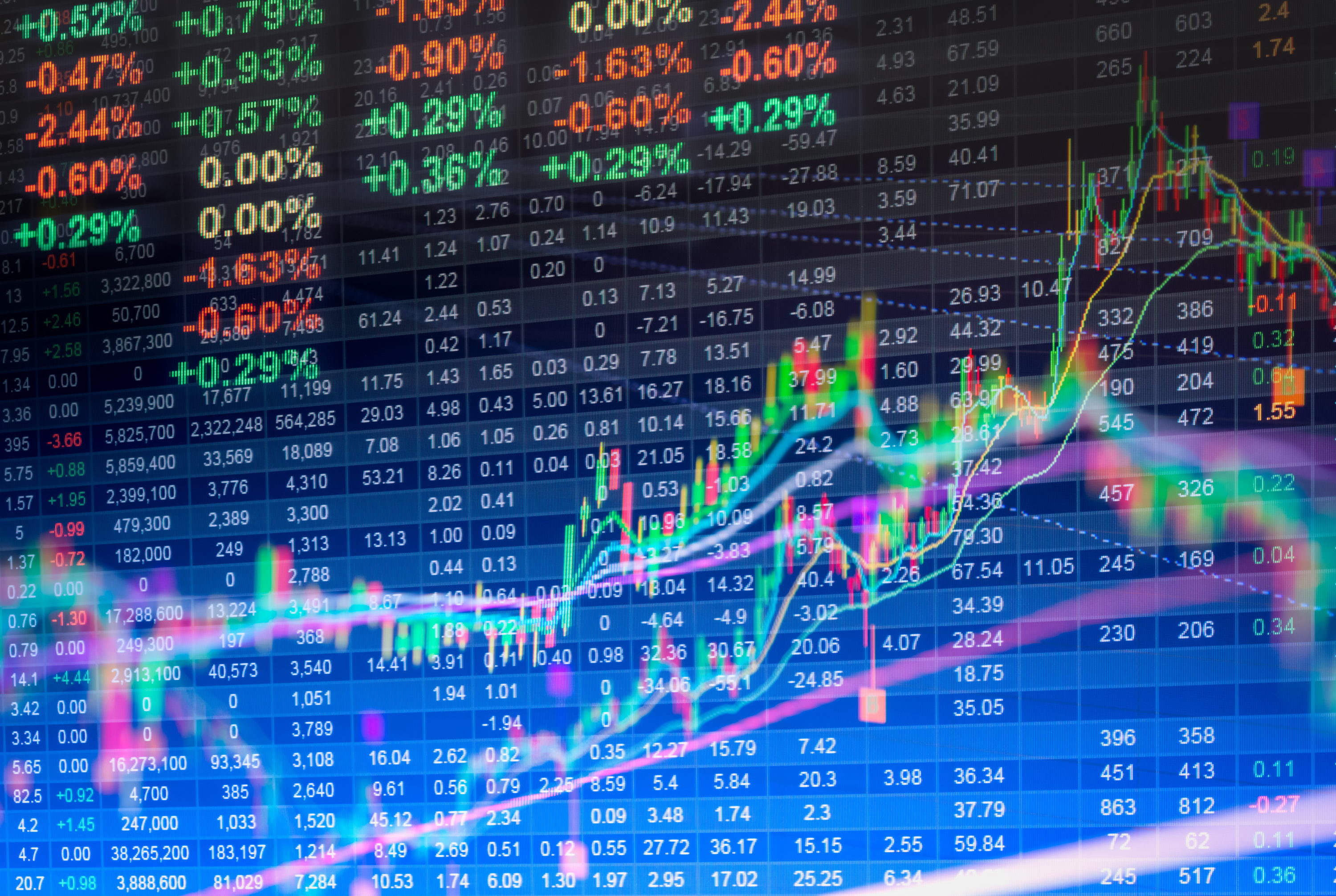 Weekly Market Update 13 September 2019